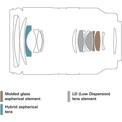 Tamron 17-70mm f/2.8 Di III-A VC RXD Lens (Canon RF)