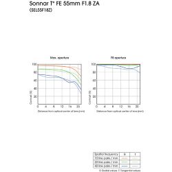 Sony Sonnar T FE 55mm f/1.8 ZA Lens